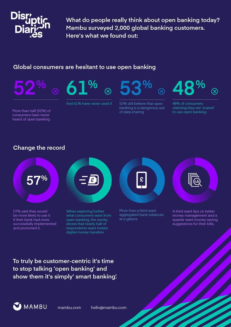 infograhic-open-banking