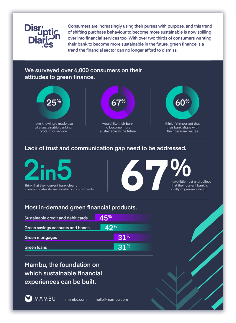 Disruption Diaries green banking Infographic